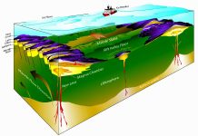 New source of methane discovered in the Arctic Ocean