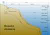 Ocean currents impact methane consumption