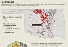 Race to unravel Oklahoma’s artificial quakes