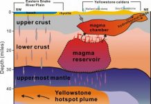 Scientists see deeper Yellowstone magma