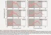 Studying how climate affects biodiversity