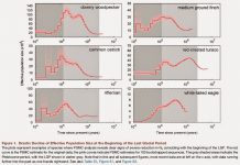 Studying how climate affects biodiversity