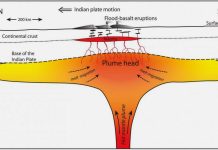 Did dinosaur-killing asteroid trigger largest lava flows on Earth?