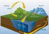 How rivers regulate global carbon cycle