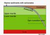 Probing iron chemistry in the deep mantle