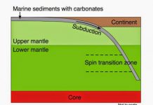Probing iron chemistry in the deep mantle