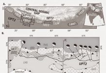 Rupture along the Himalayan Front