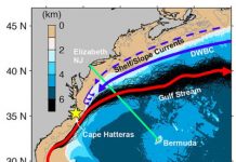Accelerated warming of continental shelf off northeast coast of U.S.