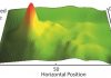 Are rogue waves predictable?