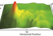 Are rogue waves predictable?