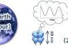 Earth’s daily rotation period encoded in an atomic-level protein structure