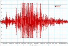 ‘Myths’ persist about the increase in human-caused seismic activity