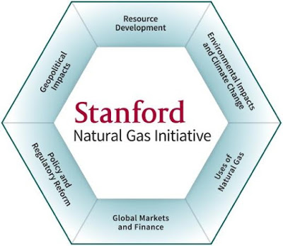 natural gas research