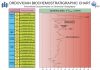 Ordovician Carbon Isotope Curve