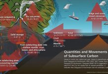 Scientists make new estimates of the deep carbon cycle