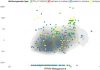 Reproducible research for biofuels and biogas