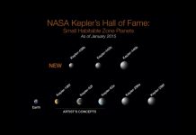 The planetary sweet spot