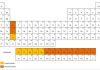 Rare earth element