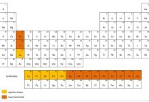 Rare earth element