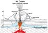 Helium anomaly preceded Mount Ontake eruption