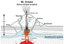 Helium anomaly preceded Mount Ontake eruption