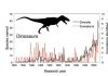 Just how good (or bad) is the fossil record of dinosaurs?
