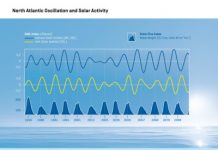 New perspectives for long-term climate predictions