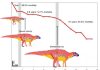 Largest dinosaur population growth study ever shows how Maiasaura lived and died