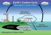 Paleoclimate researchers find connection between carbon cycles, climate trends