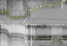 Analysis exposes faster disintegration of major Greenland glacier