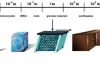From nanocrystals to earthquakes, solid materials share similar failure characteristics