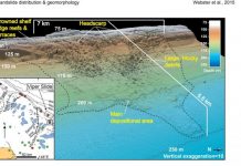 Great Barrier Reef protecting against landslides, tsunamis