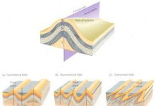 Geological Folds