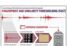 Scientists develop ‘Shazam for earthquakes’