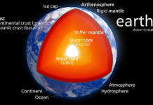 Thicker mantle may explain some of Earth’s inner processes