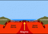 Activity on seafloor linked to icy ebb and flow on surface