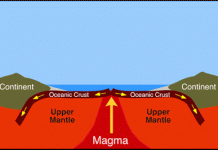 Activity on seafloor linked to icy ebb and flow on surface
