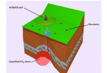 Breakthrough in continuous monitoring of CO2 leaks from storage sites could assist CCS