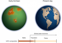 Study zeros in on plate tectonics’ start date