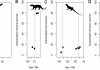 190 million years of tetrapod biodiversity