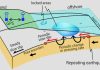 Can slow creep along thrust faults help forecast megaquakes?
