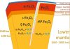 Discovery of new iron oxides points to large oxygen source inside the Earth