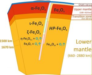 Discovery of new iron oxides-GeologyPage