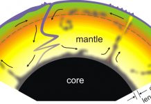 Expedition recovers mantle rocks with signs of life