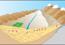 How Climate Change Will Affect Western Groundwater