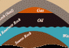 Petroleum reservoir simulation using super element method