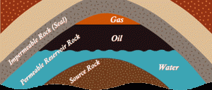 Petroleum reservoir simulation-GeologyPage