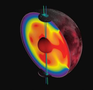 Earth's moon wandered-GeologyPage