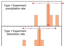 Geochemists show experimental verification of principle of detailed balance