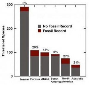 Many species now going extinct-GeologyPage